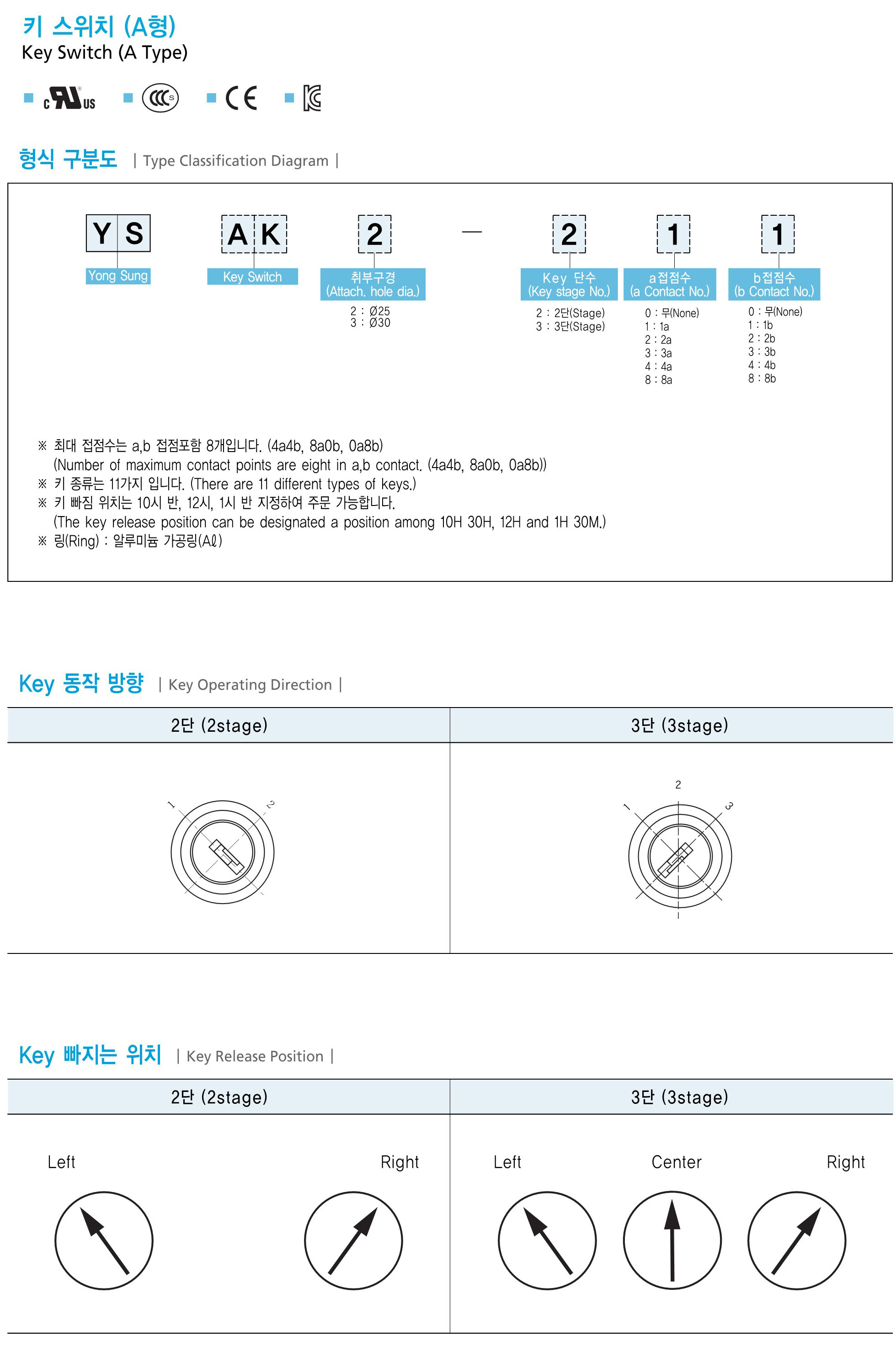 YSAK2、YSAK3系列钥匙开关英文资料。