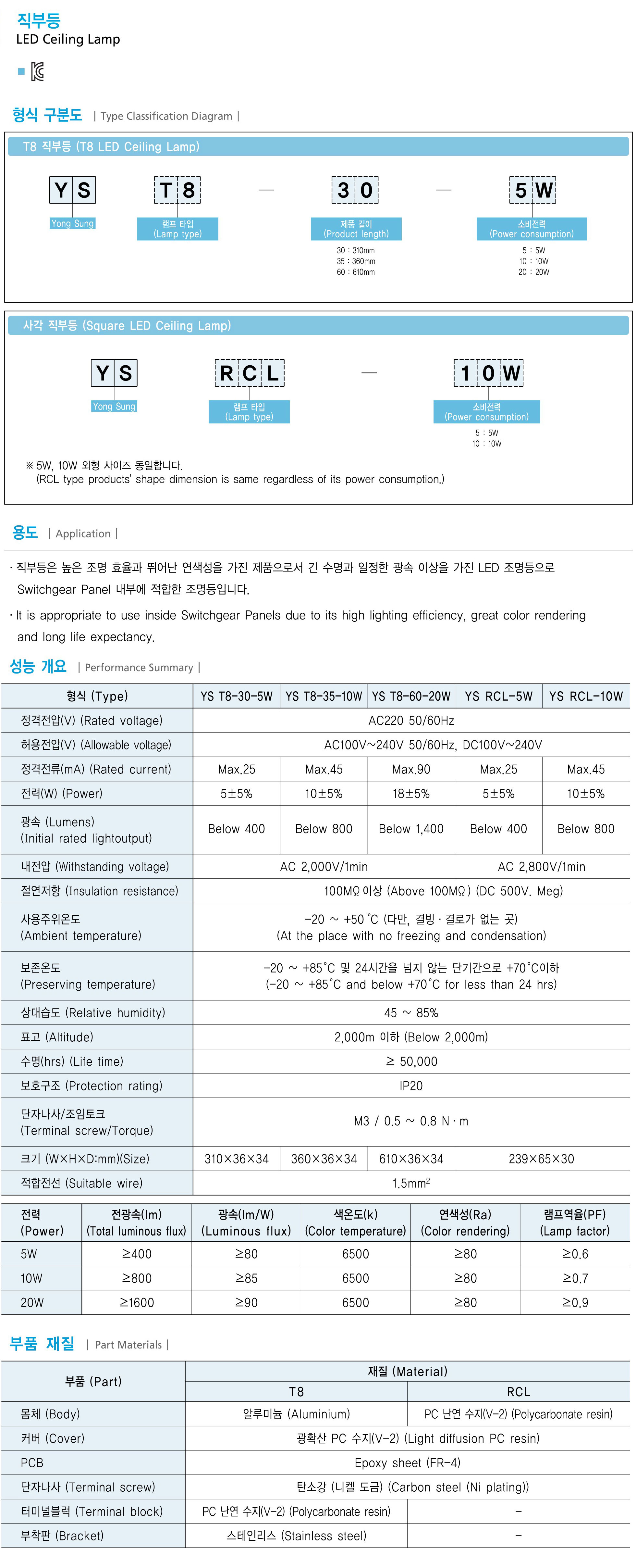 YST8、YSCRL系列指示灯管英文目录