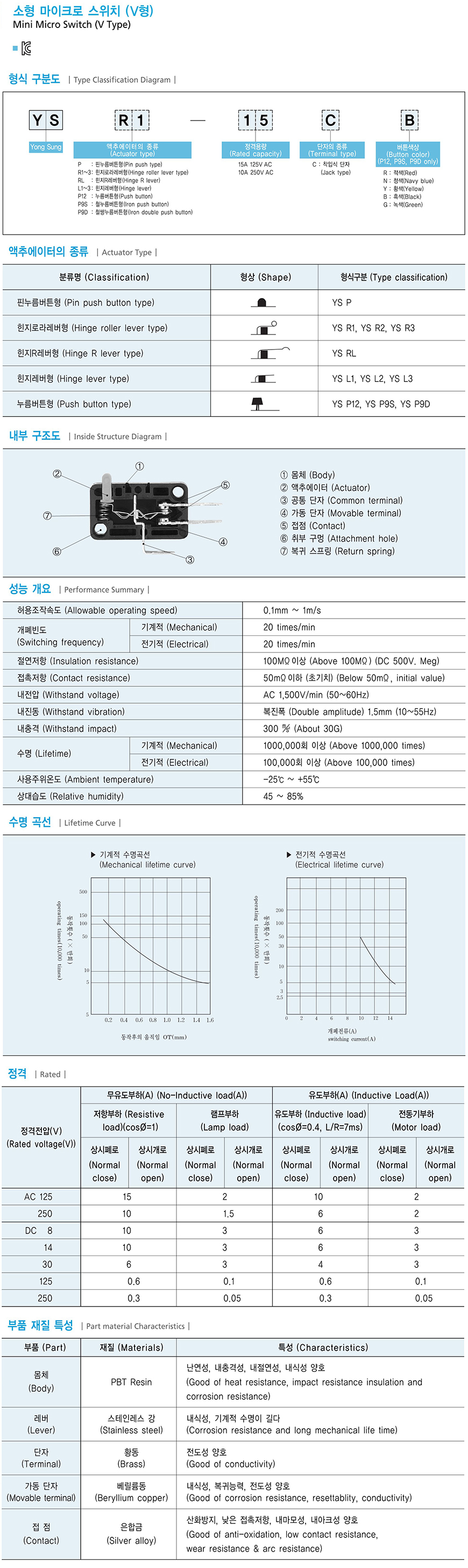 韩国龙声YONGSUNG YSR系列小型限位开关有多重杠杆类型（滚轮式、leva型、杆杆式、推式等）