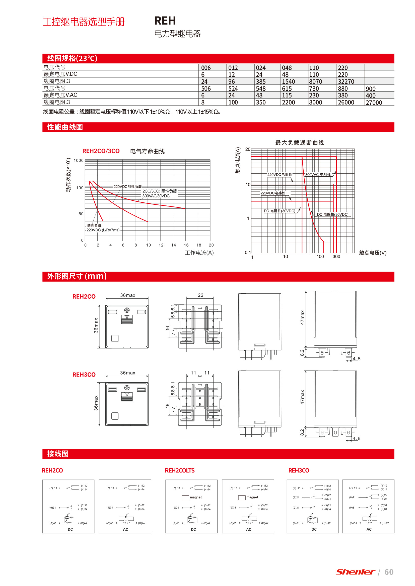 申乐REH系列电力型继电器电气特点。