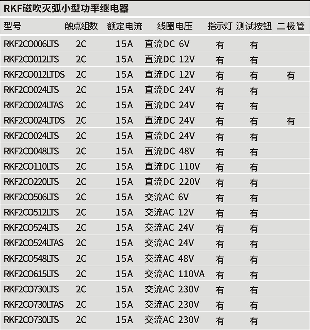 申乐RKF磁吹灭弧小型继电器