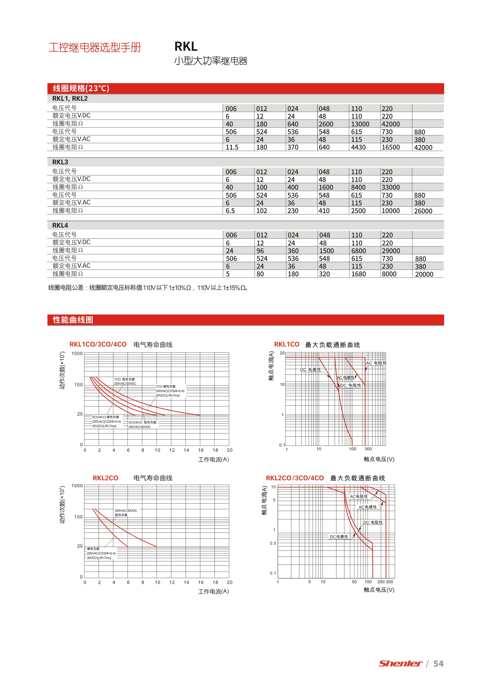 申乐RKL系列功率继电器电气特点。