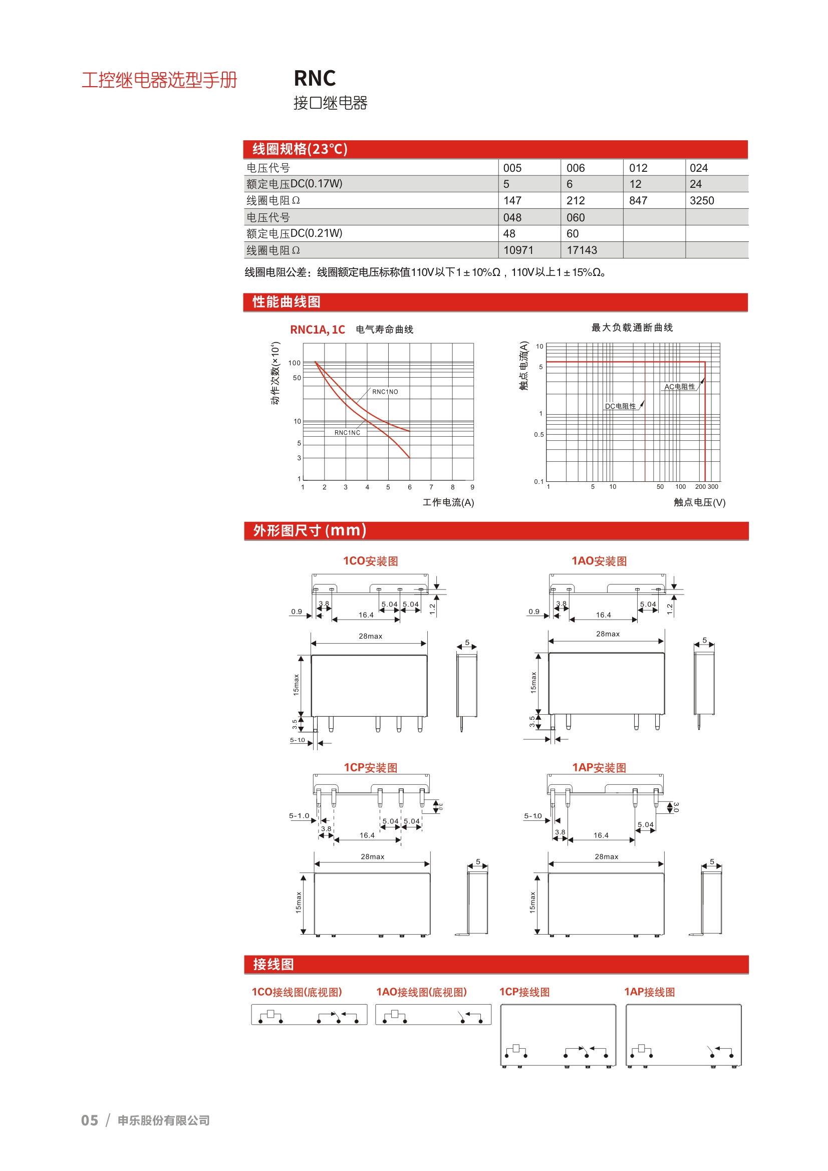 申乐RNC薄片继电器SHENLER中间继电器