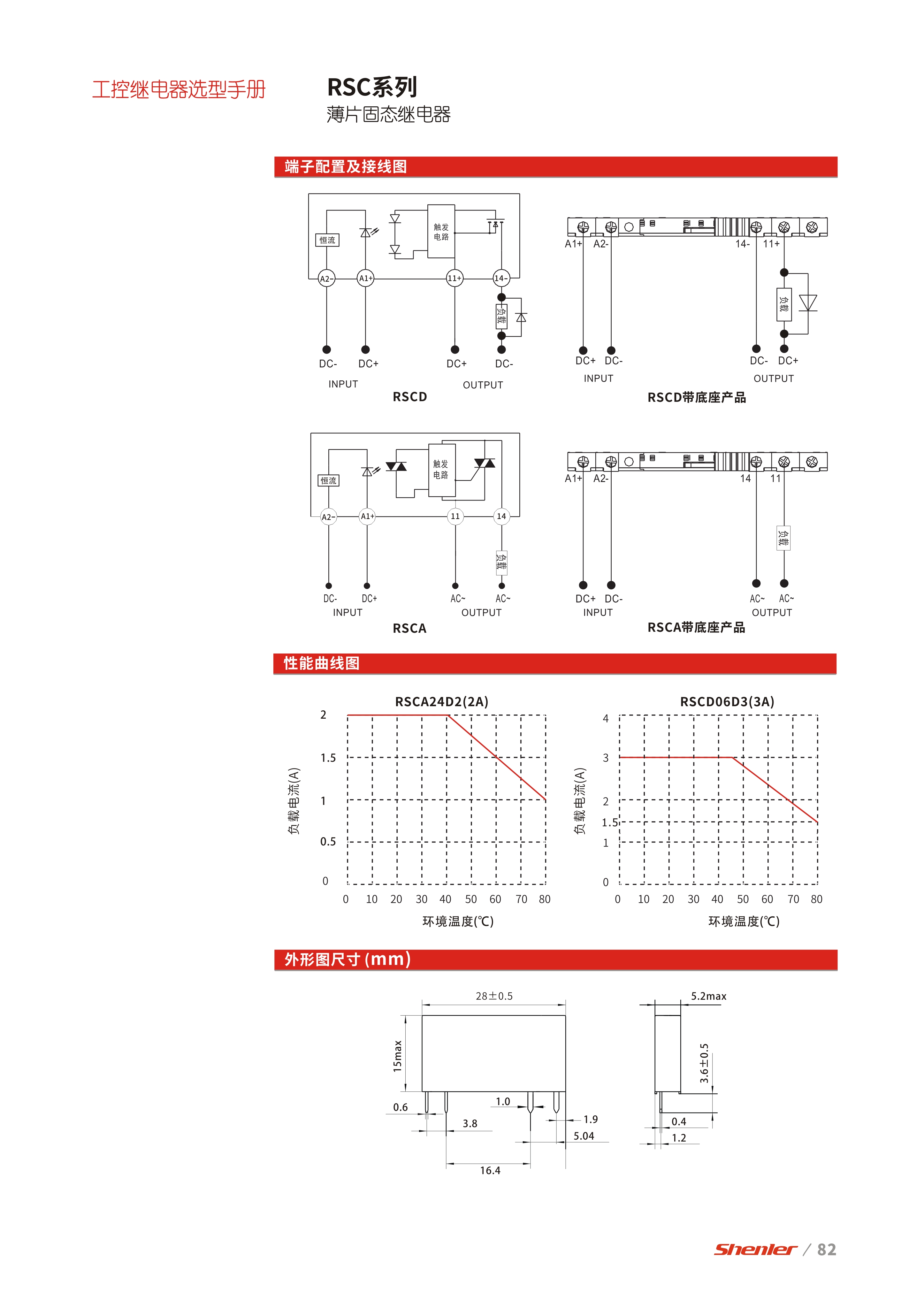 申乐RSC系列薄片固态继电器