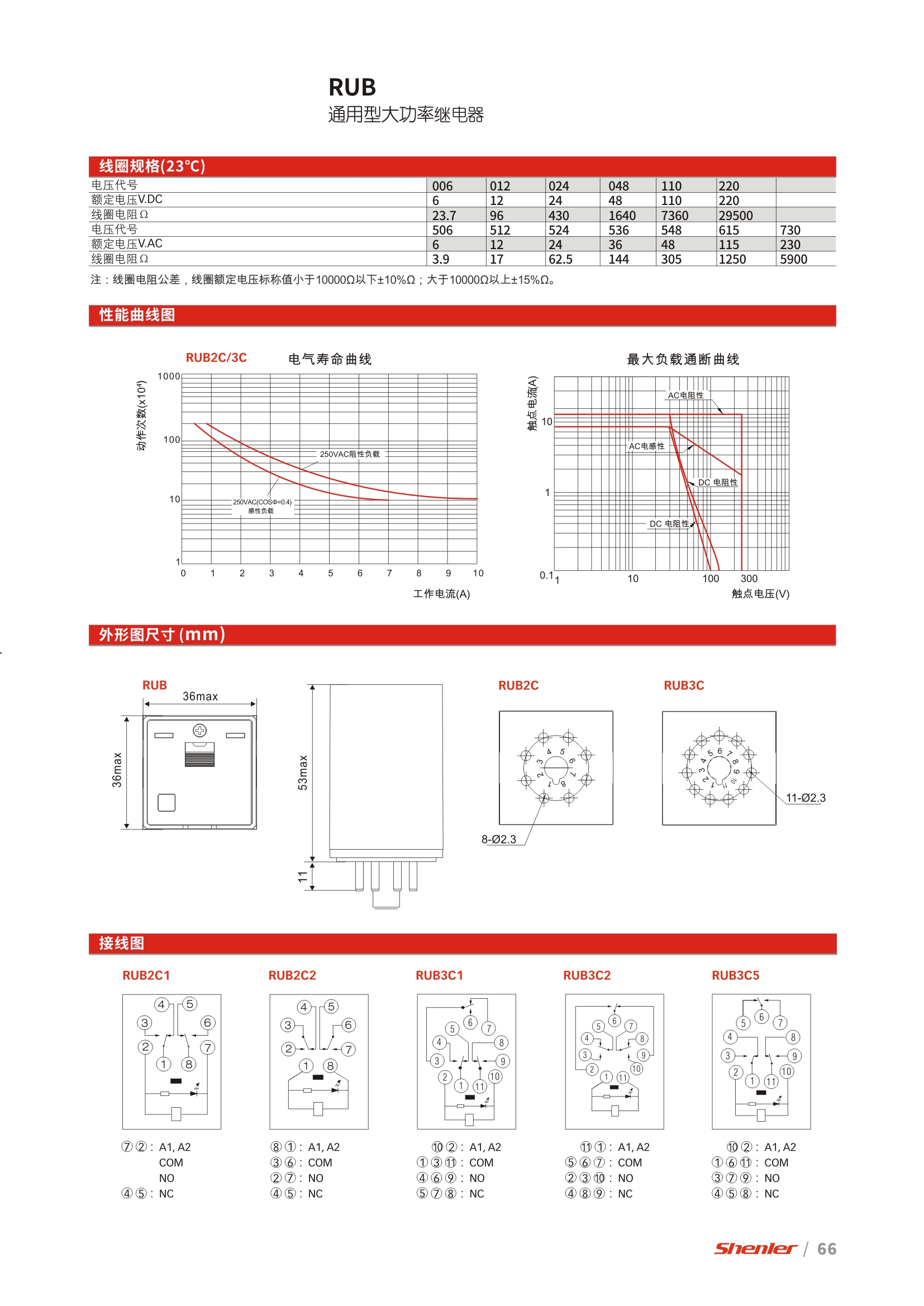 申乐RUB系列通用型大功率继电器特征曲线。