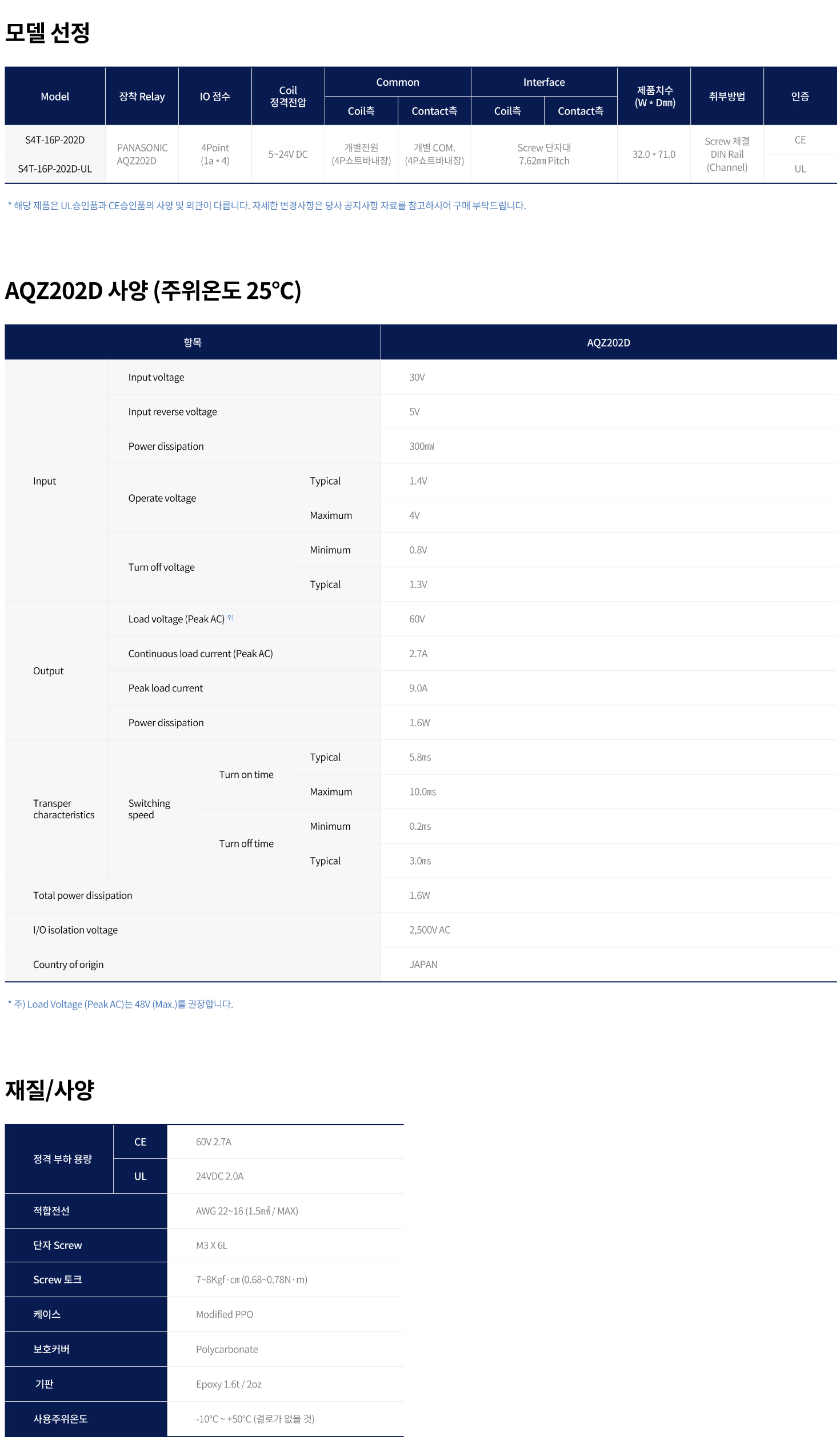 韩国三元SAMWON ACT IOLINK终端继电器S4T-16P-202D英语目录