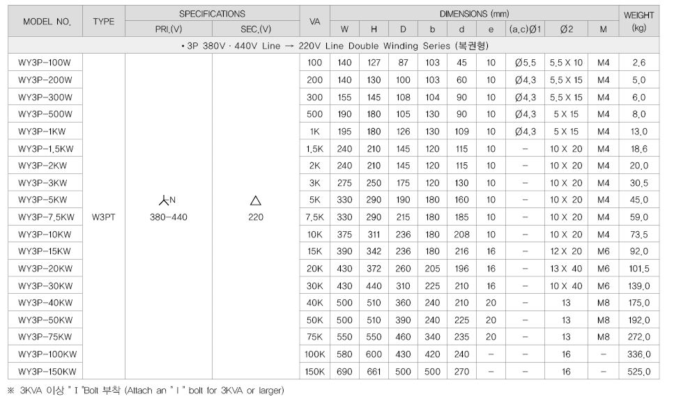 云永WOONYOUNG三相变压器WY3P-500W WY3P-1KW WY3P-1.5KW WY3P-2KW WY3P-3KW