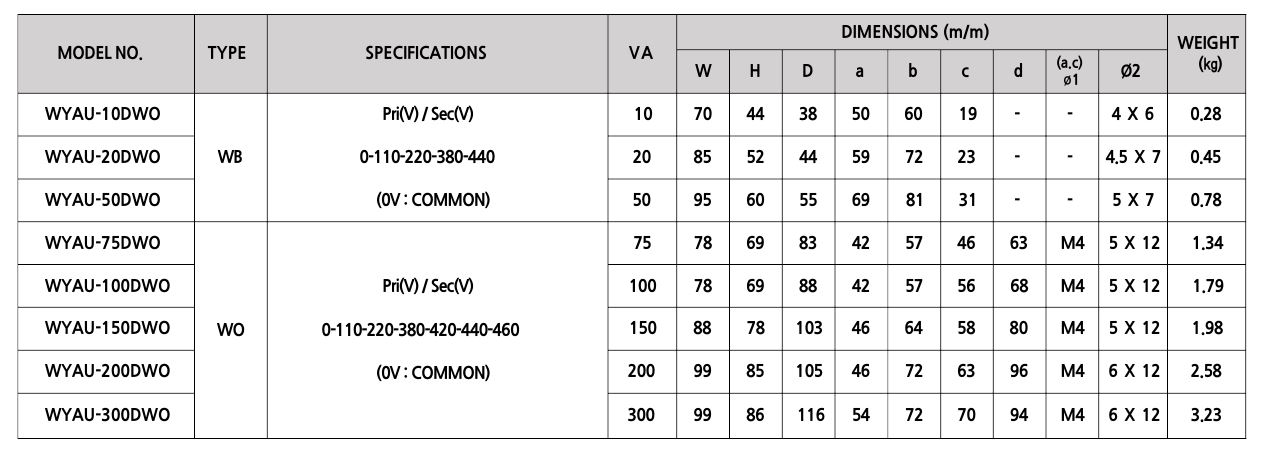 	WYAU-10DWO WYAU-20DWO WYAU-50DWO 