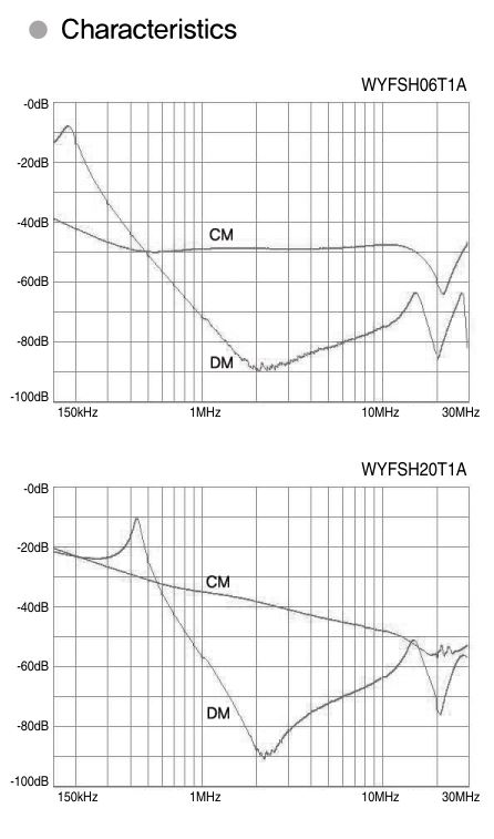 wyes滤波器WYFSH06T1AD,WYFSH10T1AD WYFSH15T1AD