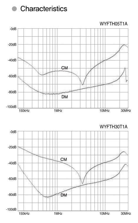 WYFTH30T1C, WYFTH05T1CD