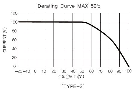 WYNFT150T2C ,WYNFT200T2C ,WYNFT250T2C