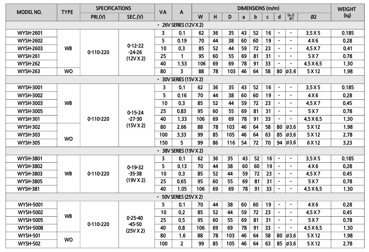 WYSH-261 WYSH-262 WYSH-263 WYSH-261 WYSH-262 WYSH-263