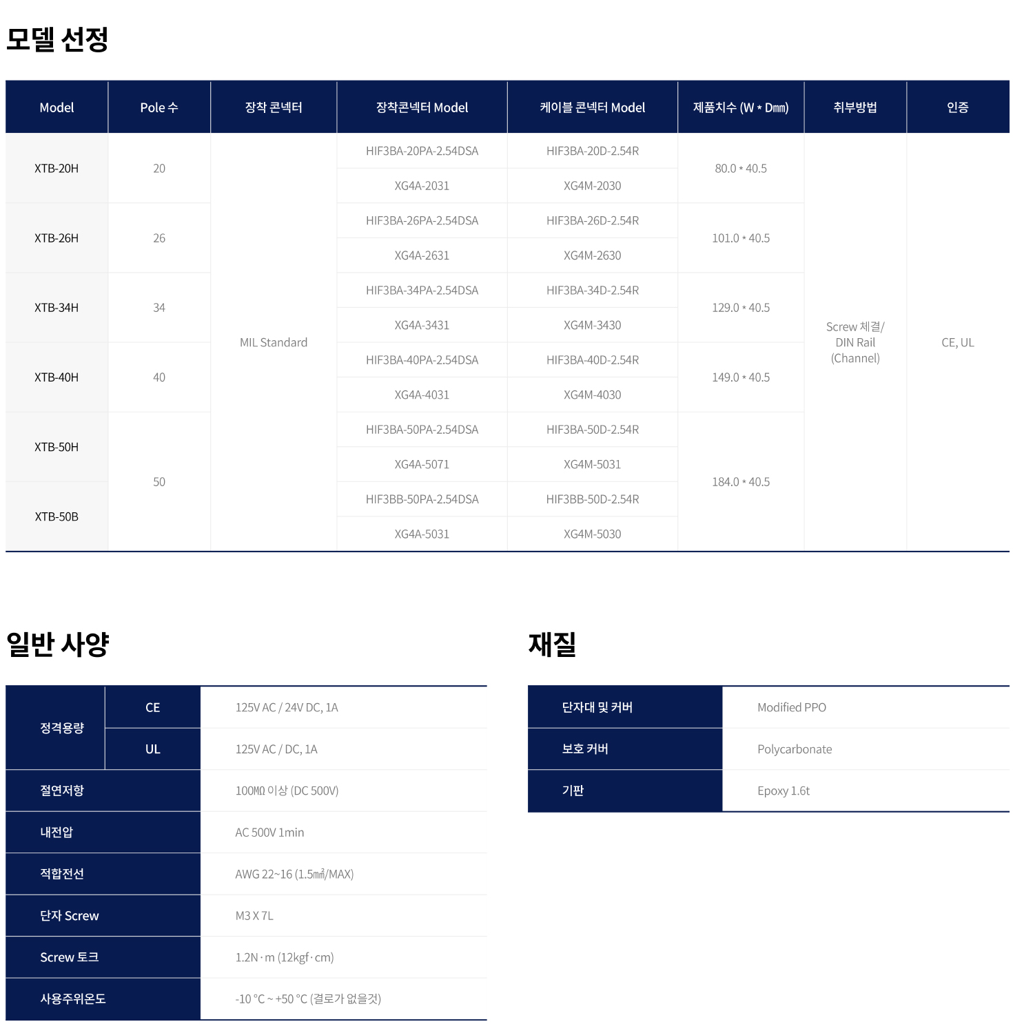 韩国三元SAMWON ACT IOLINK端子台XTB-20H,XTB-34H,XTB-40H,XTB-50H