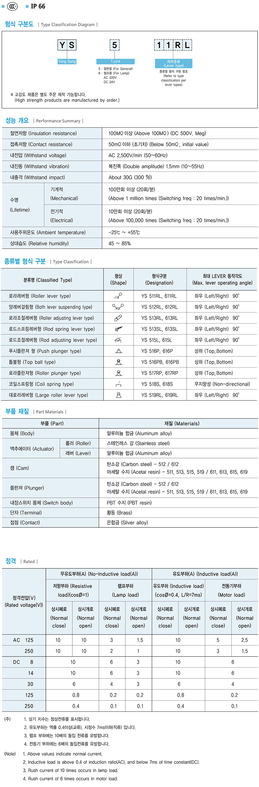 YS511RL、YS513RL、YS613RL等限位开关英文产品选型资料。