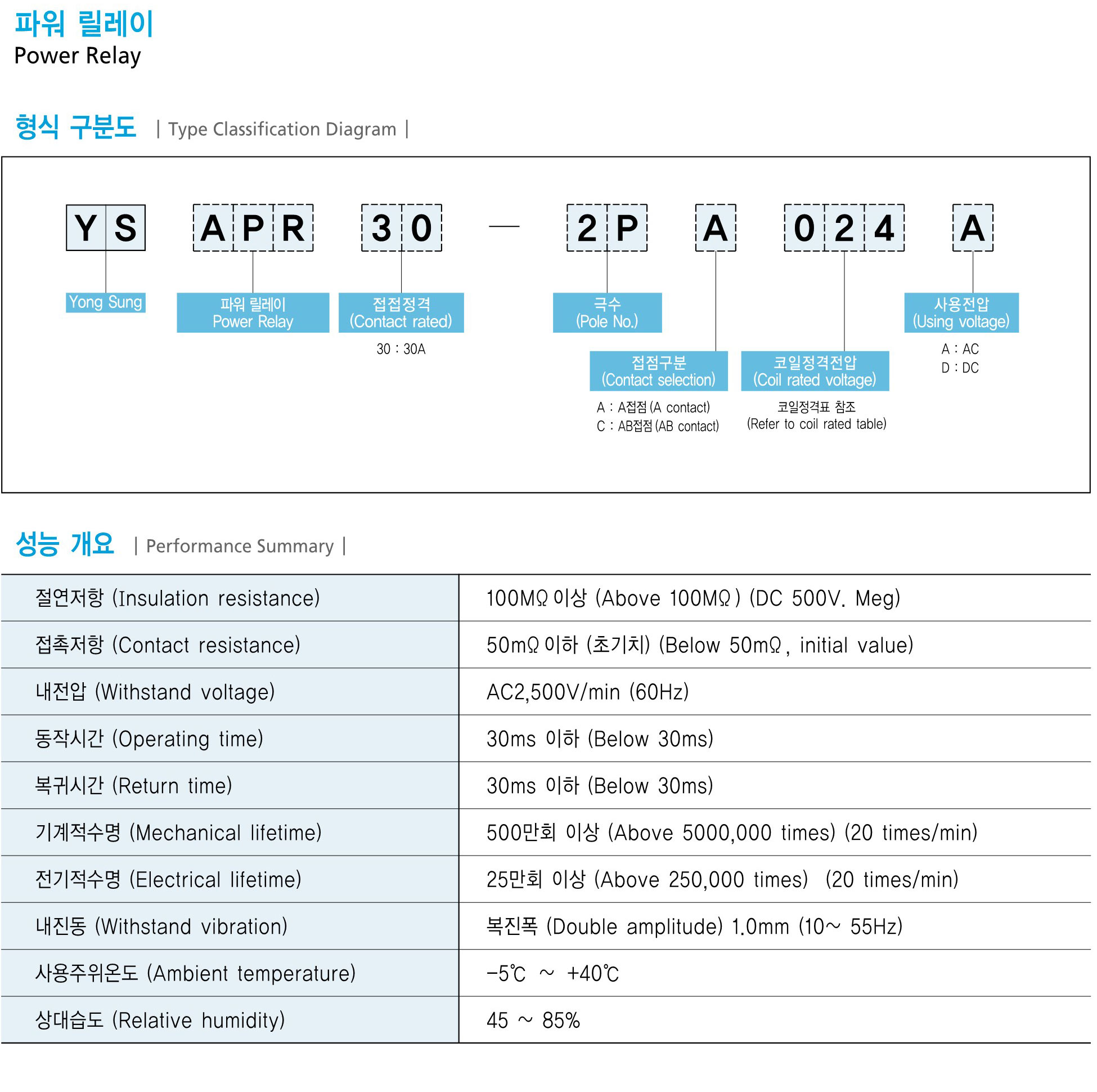 YSAPR30系列中间继电器