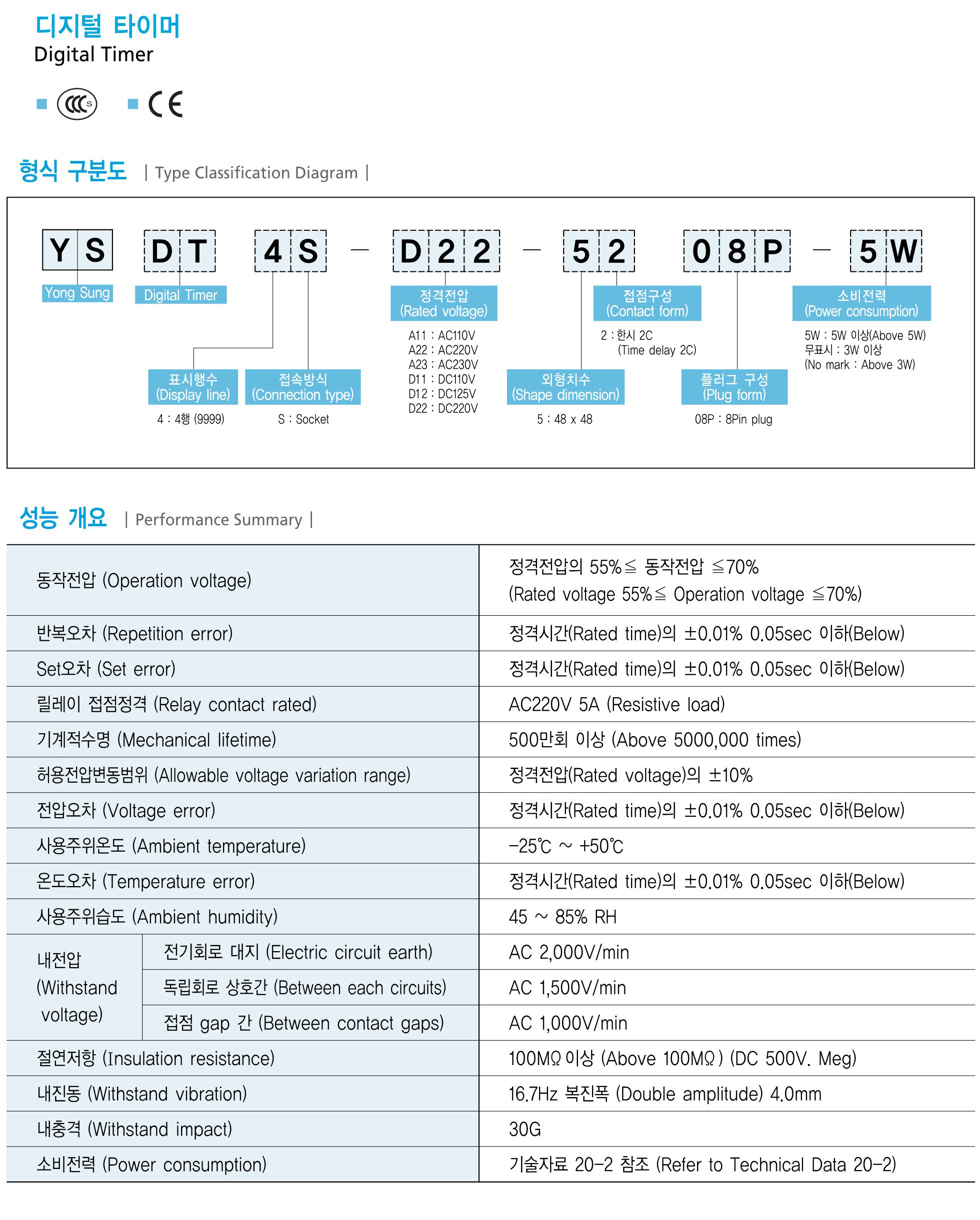 计时器YSDT4S-A2252-08P AC220V以及YSDT4S-D2252 08P 5W产品的目录