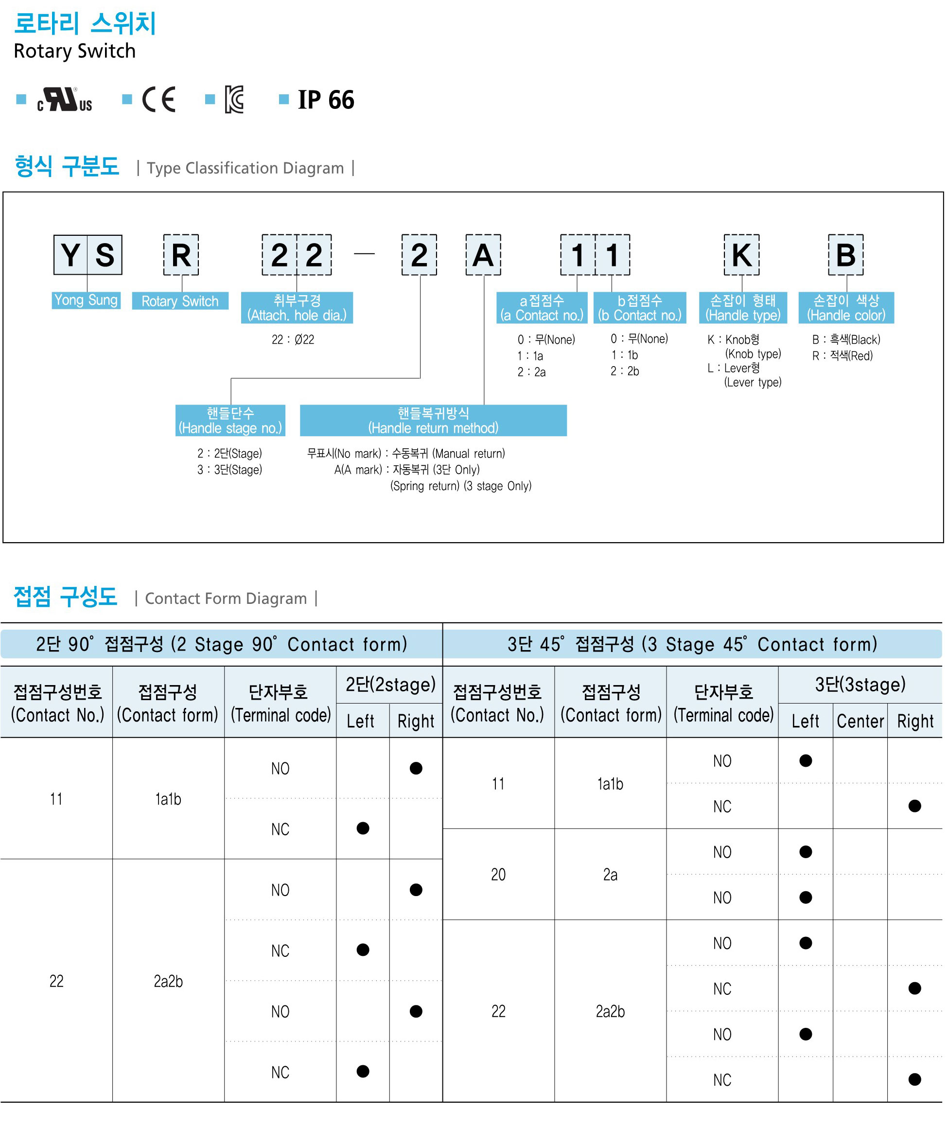 韩国龙声22mm系列选择按钮开关