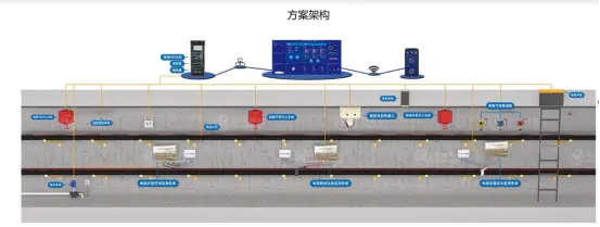 在线监测：地下电缆的“智能哨兵”