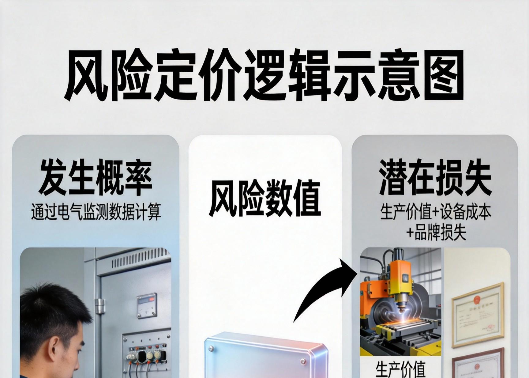 为电气风险定价：如何利用监测数据评估工厂的“电气安全风险指数”？
