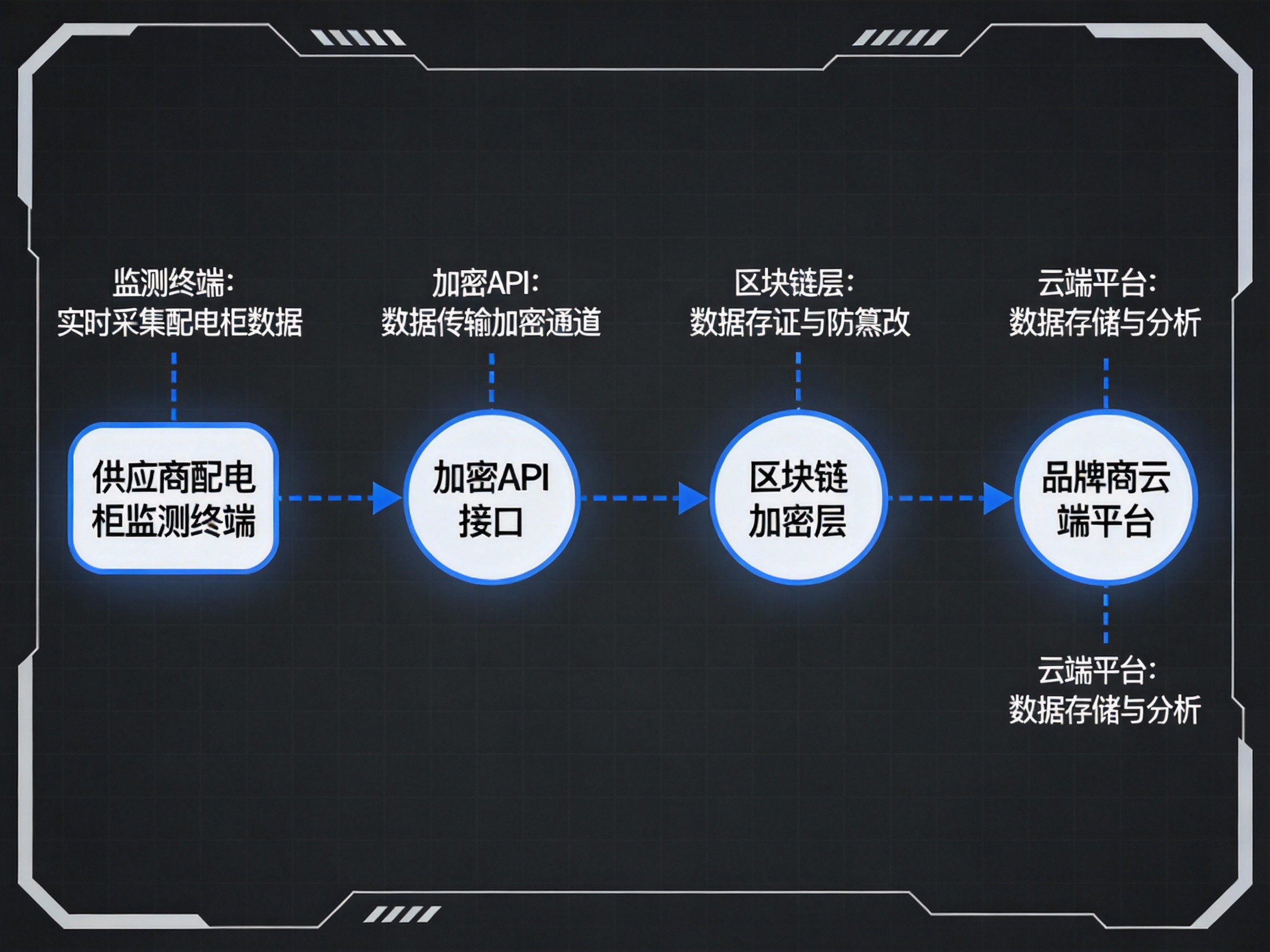 “一度电”与“一吨碳”的精准映射：电气监测数据如何成为碳核算与交易的黄金标准？