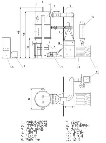 噴霧干燥制粒機(jī)