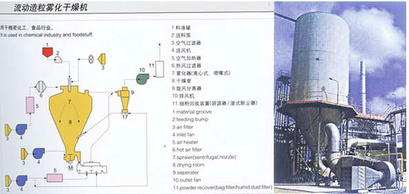 小型實(shí)驗(yàn)室噴霧干燥機(jī)