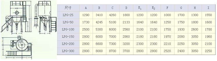 小型實(shí)驗(yàn)室噴霧干燥機(jī)外形尺寸