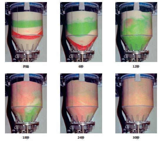 氣流混合機(jī)