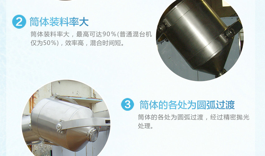 三維運(yùn)動(dòng)混合機(jī)裝料率大