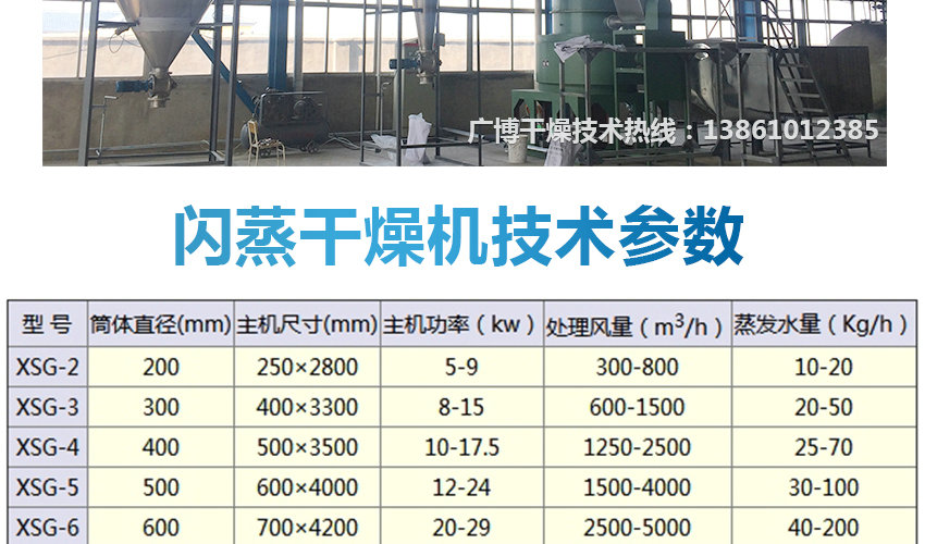 技術(shù)參數(shù)