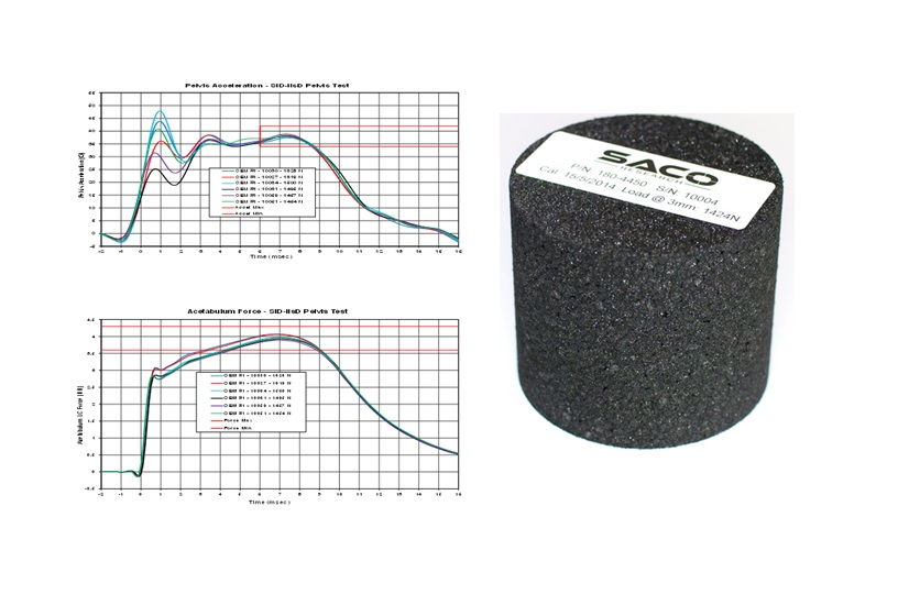 SID-IIsD 盆骨赛配件