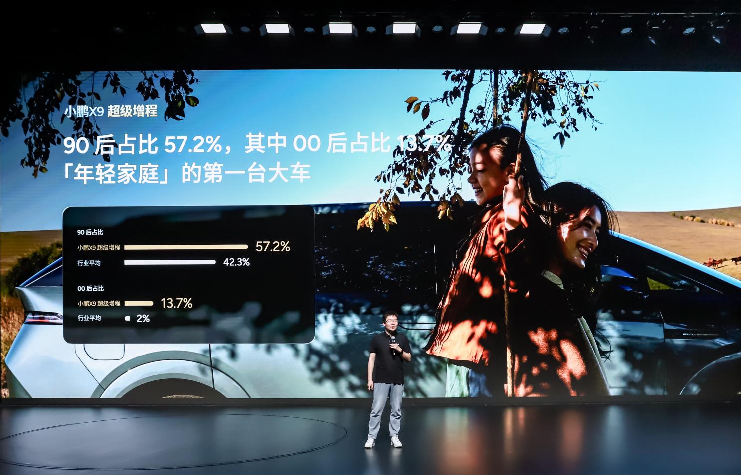 小鹏X9：90后占比近六成，深受年轻家庭喜爱