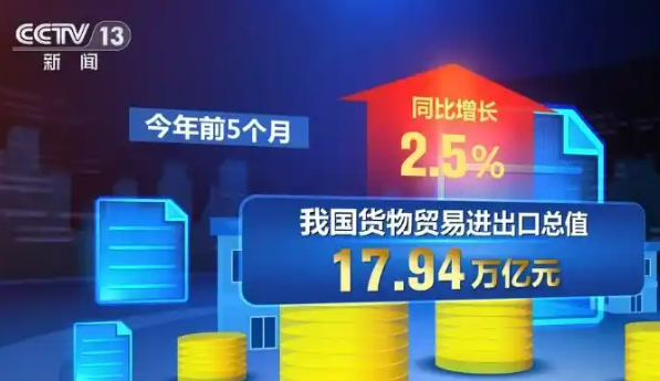 前5个月我国货物贸易进出口增长2.5%