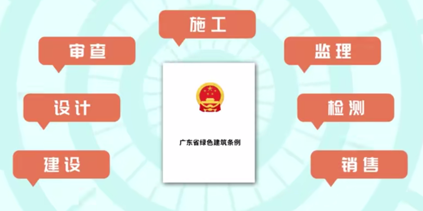 《广东省绿色建筑条例》宣传