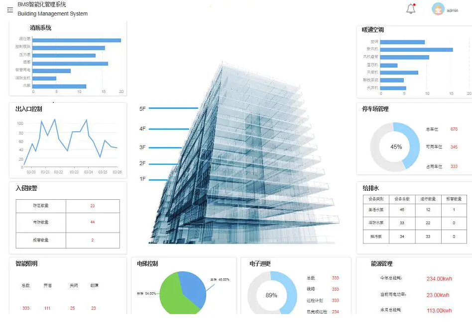 中启能智慧建筑管控系统