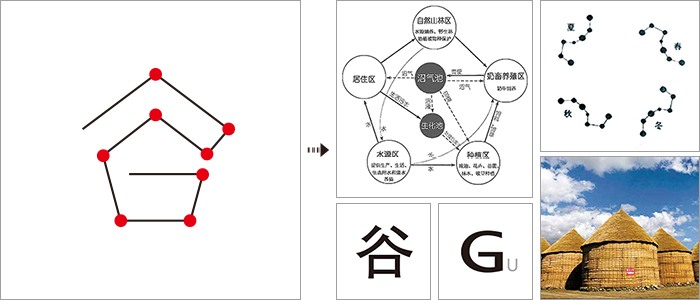 谷味天|品牌设计解析|有机|生态|休闲|循环|全系列有机农品品牌设计|包装设计|杭州包装设计|圣海包装设计