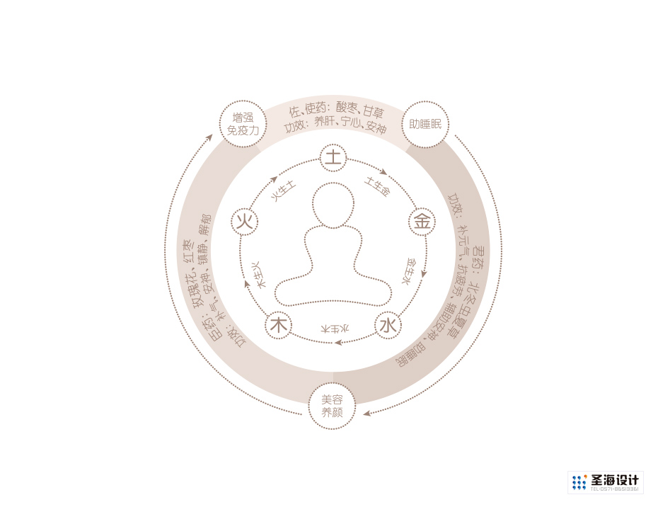 草芝能-虫草草本饮品辅助图形设计|礼盒包装设计|品牌标志logo设计|中国竹乡安吉|杭州包装设计有限公司