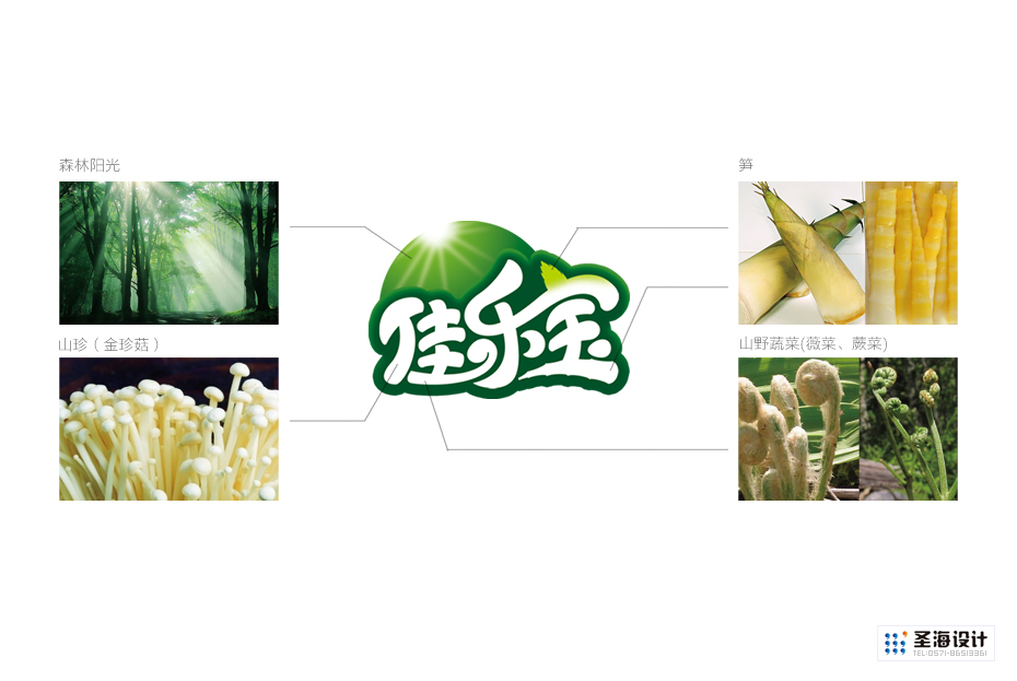 佳乐宝品牌解说|杭州圣海包装艺术设计有限公司