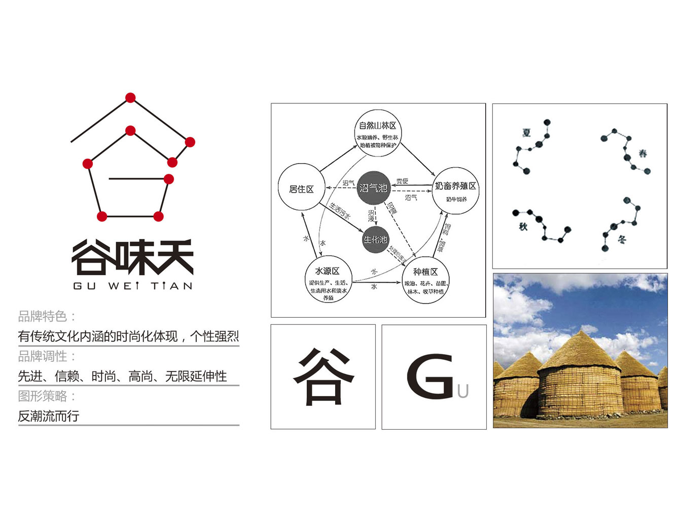 Guweitian·谷味天轻餐