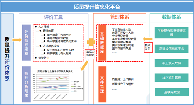 满华职校教育质量保证系统解决方案