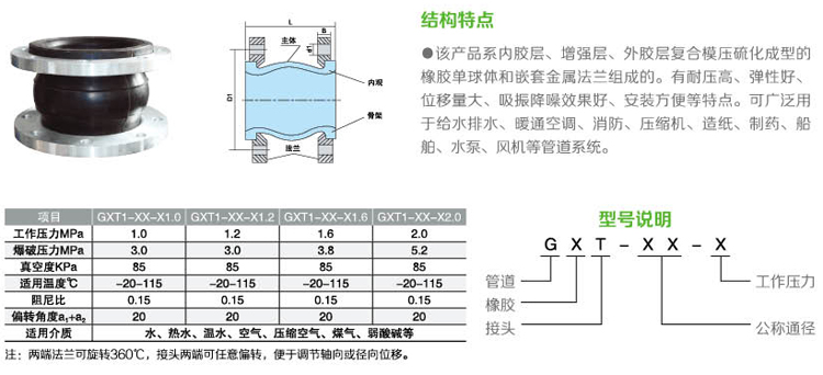 KXF-F型可曲挠橡胶减震器参数表 KXF-F型可曲挠橡胶减震器参数表
