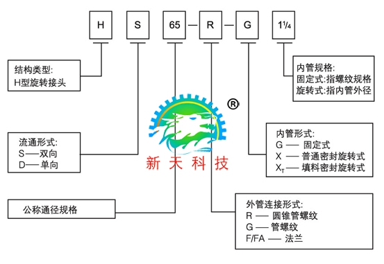 旋转接头规格型号