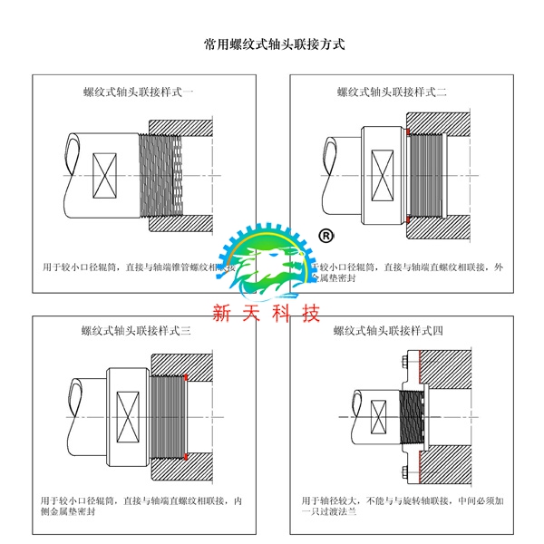 旋转接头螺纹连接