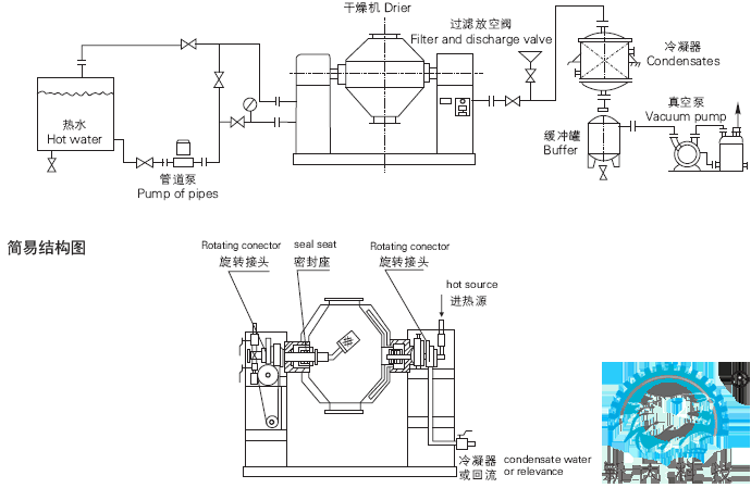 双锥干燥式旋转接头工作原理图