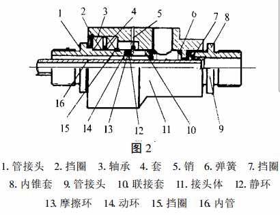 双流体旋转接头结构图
