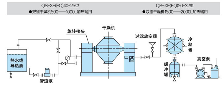 内部结构图