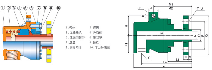 XEYQD-F型导热油旋转接头内部构造图
