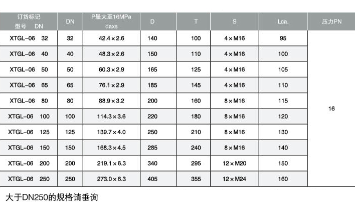 回转接头XTGL-06法兰式技术参数表