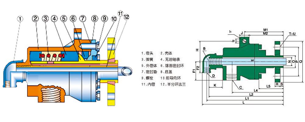 QS-GF型旋转接头（20-50）规格参数表