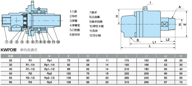 pd型钢厂专用旋转接头内部结构图